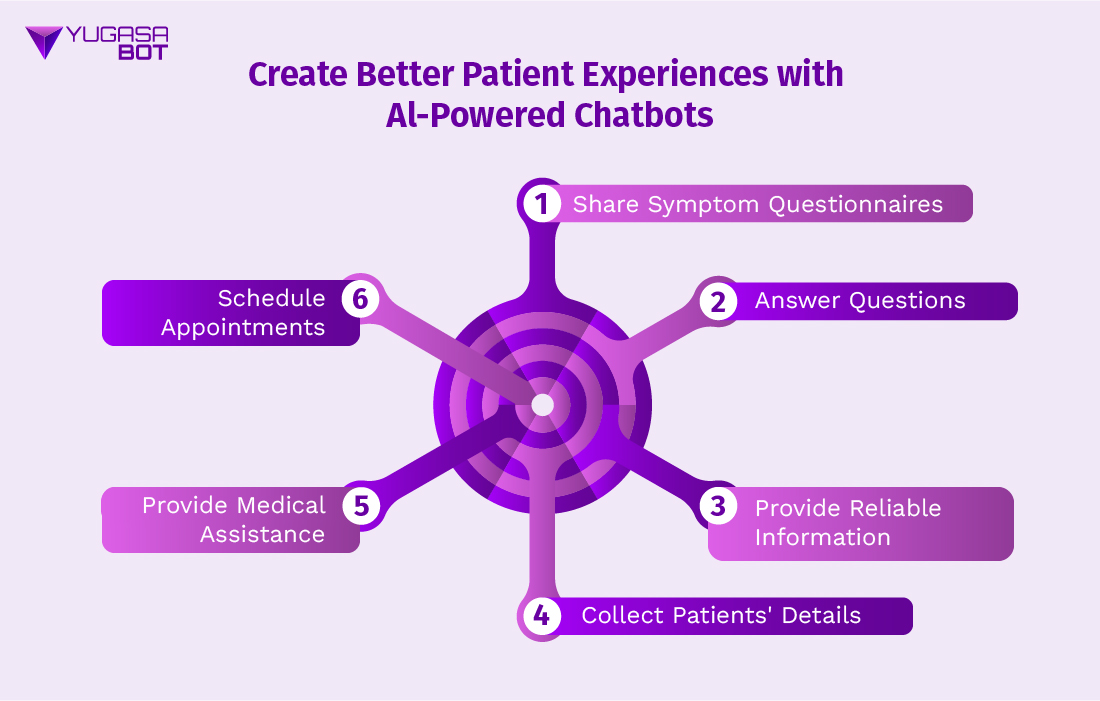 Better Patient Experiences with Al-Powered Chatbots