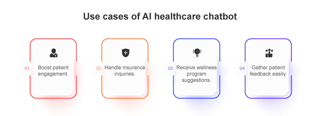 Use cases of AI Healthcare Chatbot