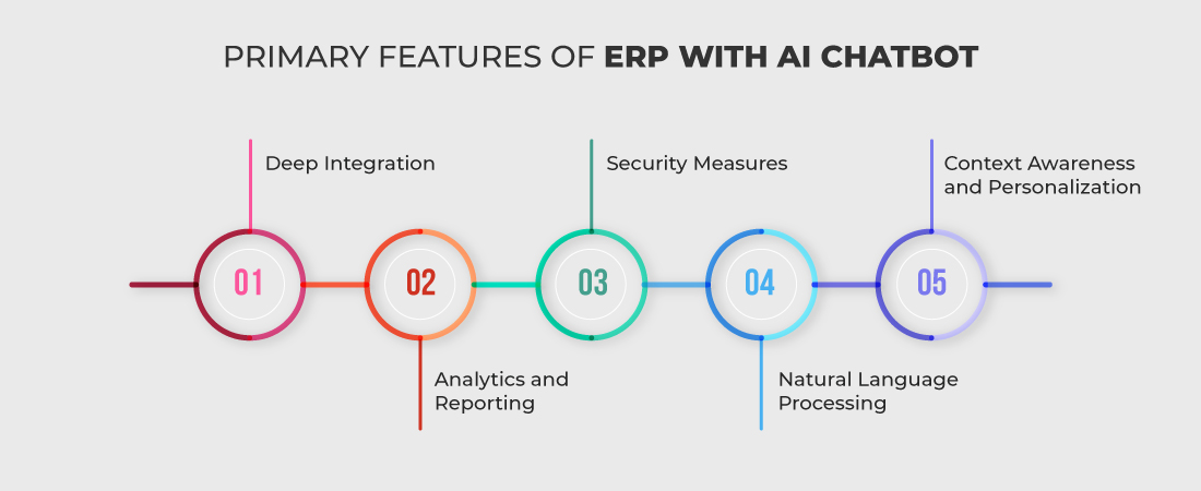 Features-of-ERP-With-AI-Chatbot