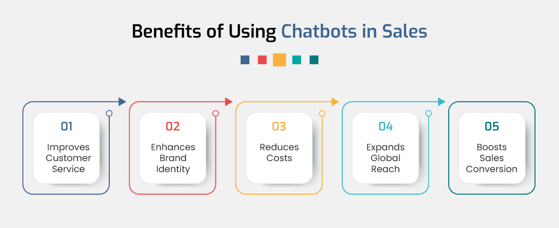 benefits-of-using-chatbots-in-sales