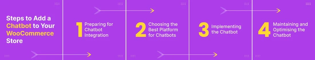 chatbot-to-your-woocommerce-store
