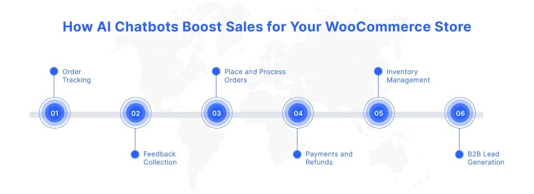 chatbots-boost-sales-for-your-woocommerce-store